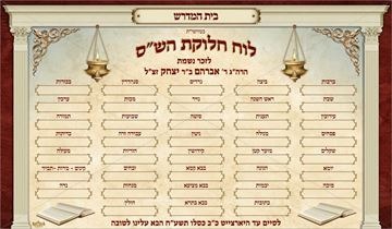 The Role of Mishnayos for Shloshim in Jewish Mourning Practices